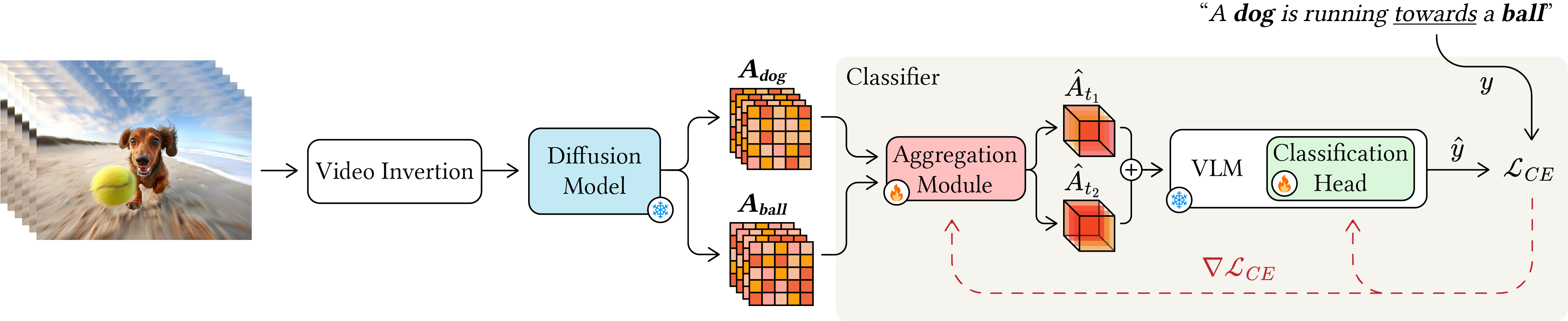ITO Method Figure