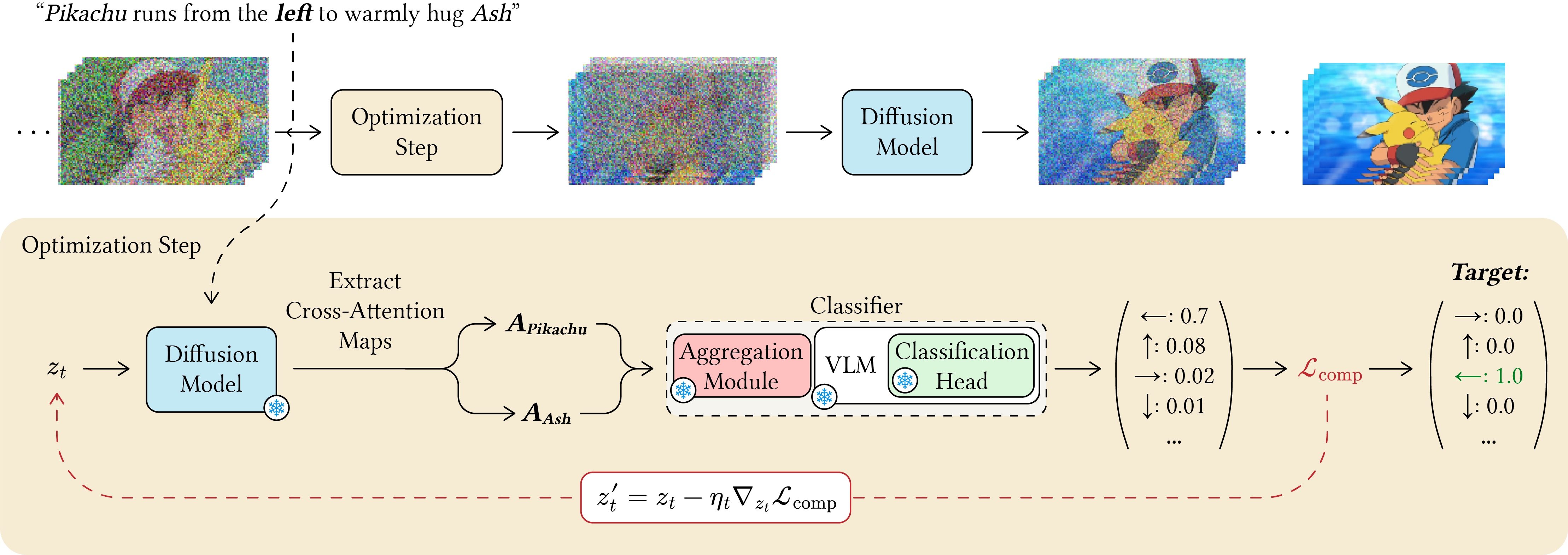 Training Method Figure