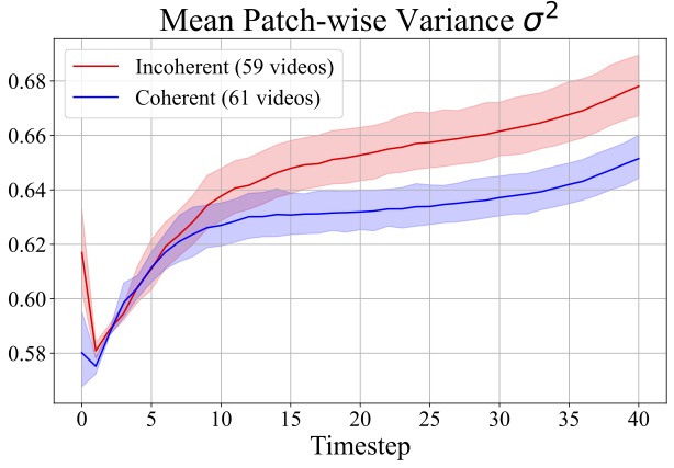 Patch-wise variance