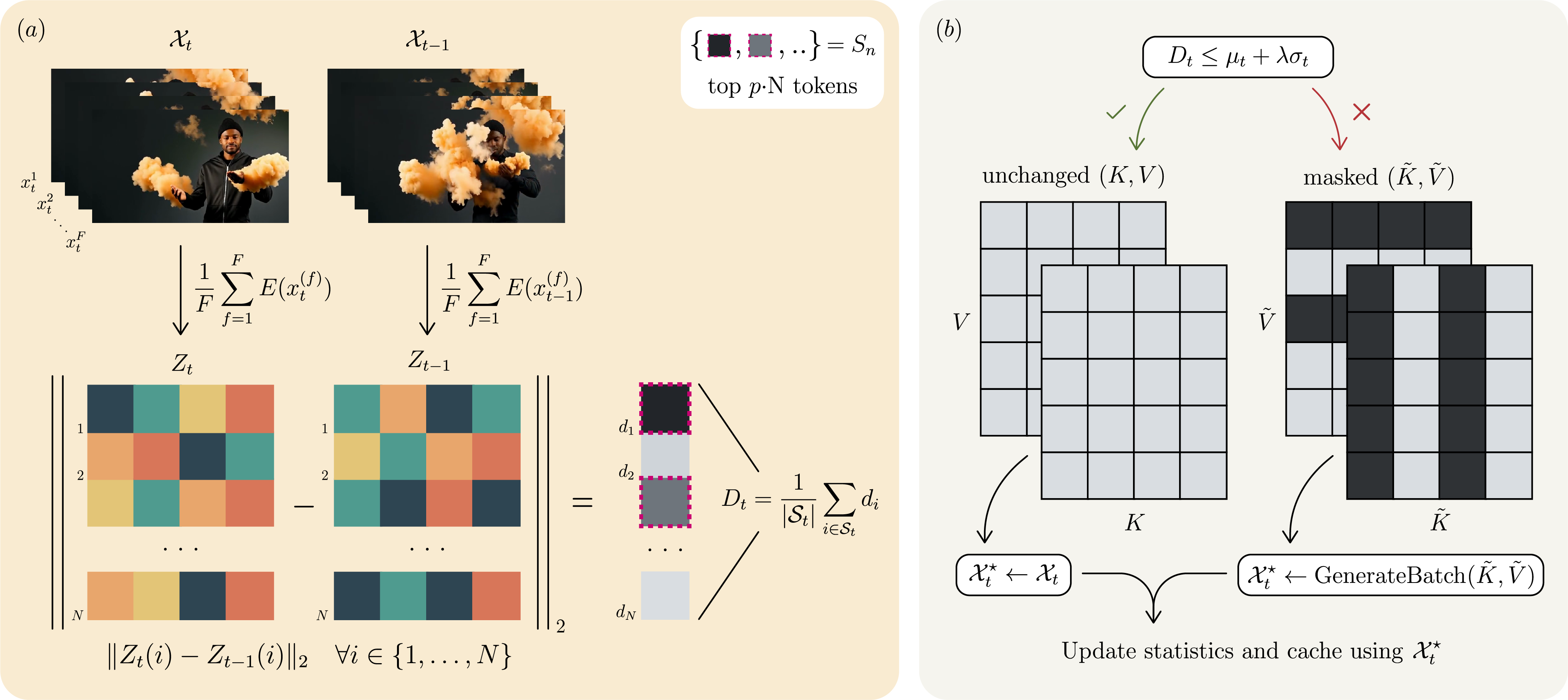 Method Formulation Figure